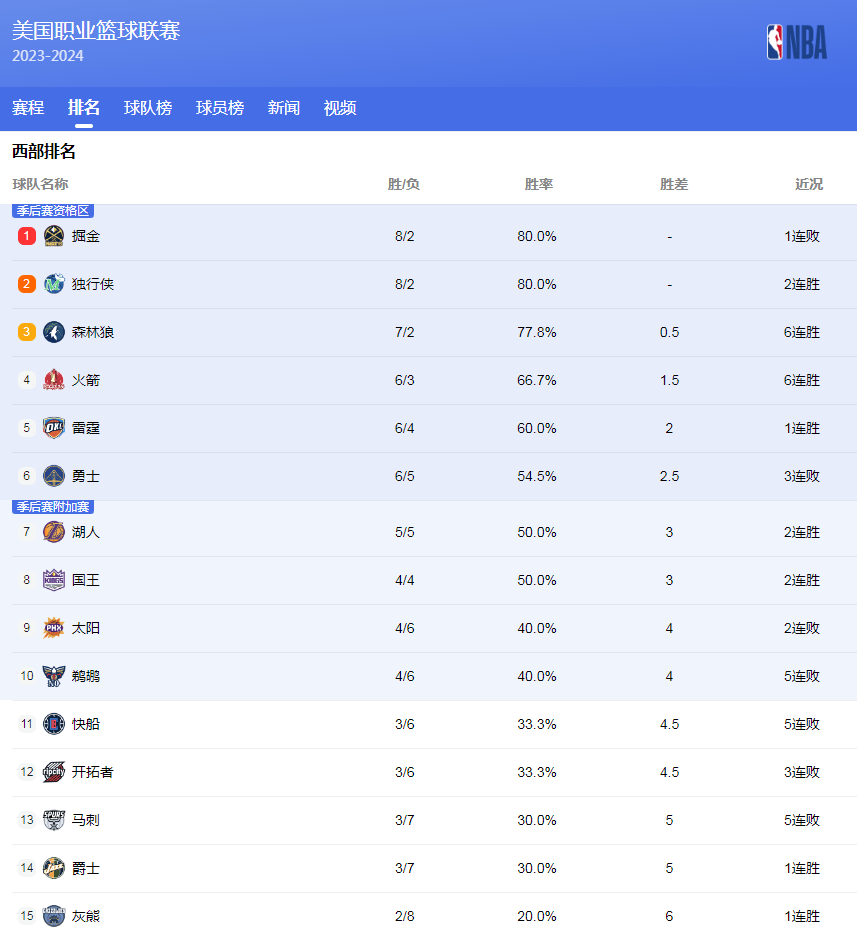 因此贝蒂斯