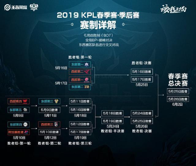 造成冲击 造成冲击